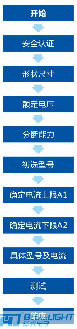 藍(lán)光保險(xiǎn)絲選用指南(圖1)